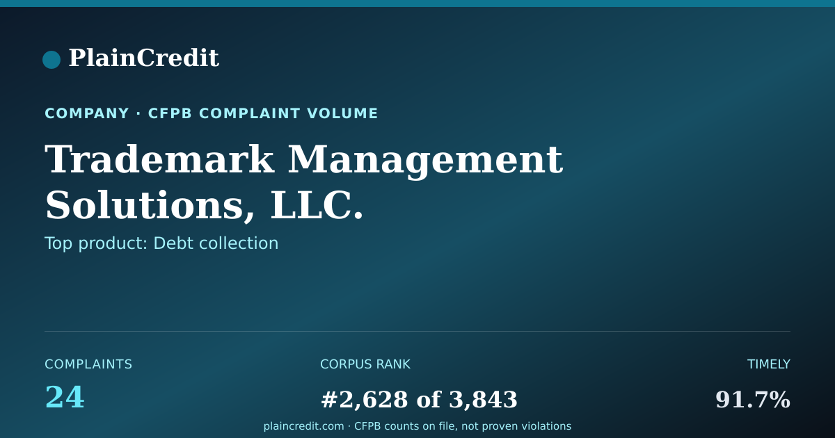 Shareable card for Trademark Management Soluti… CFPB Complaint Profile