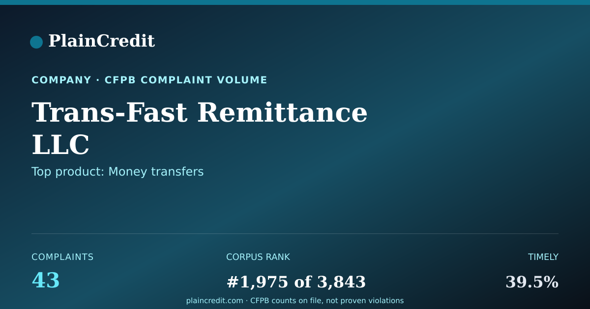 Shareable card for Trans-Fast Remittance LLC CFPB Complaint Profile