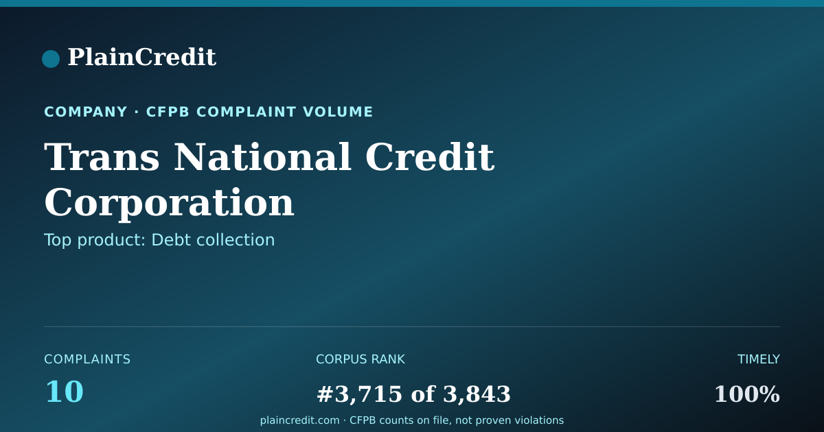 Shareable card for Trans National Credit Corpo… CFPB Complaint Profile