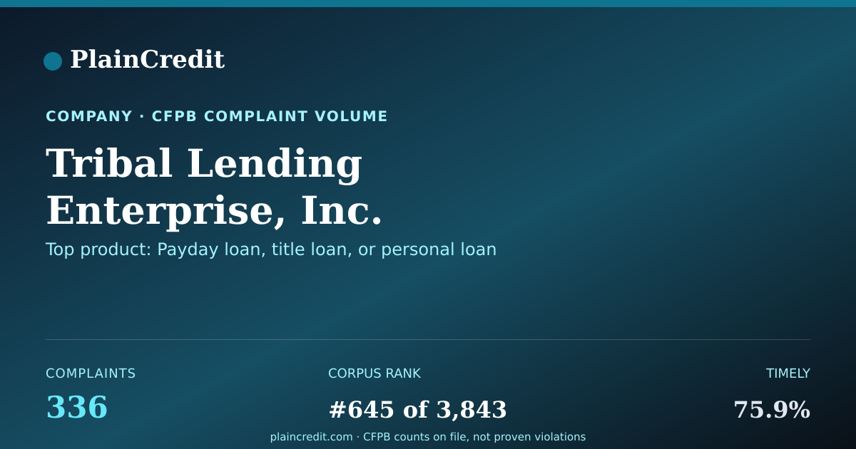 Shareable card for Tribal Lending Enterprise,… CFPB Complaint Profile