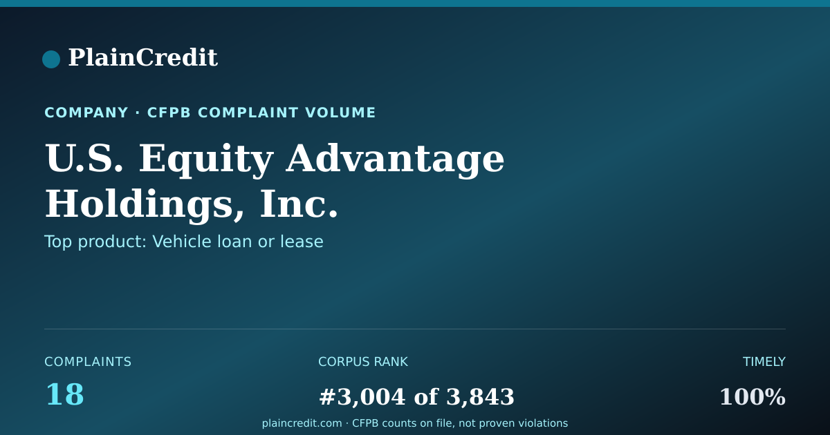 Shareable card for U.S. Equity Advantage Holdi… CFPB Complaint Profile