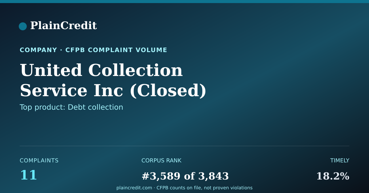 Shareable card for United Collection Service I… CFPB Complaint Profile