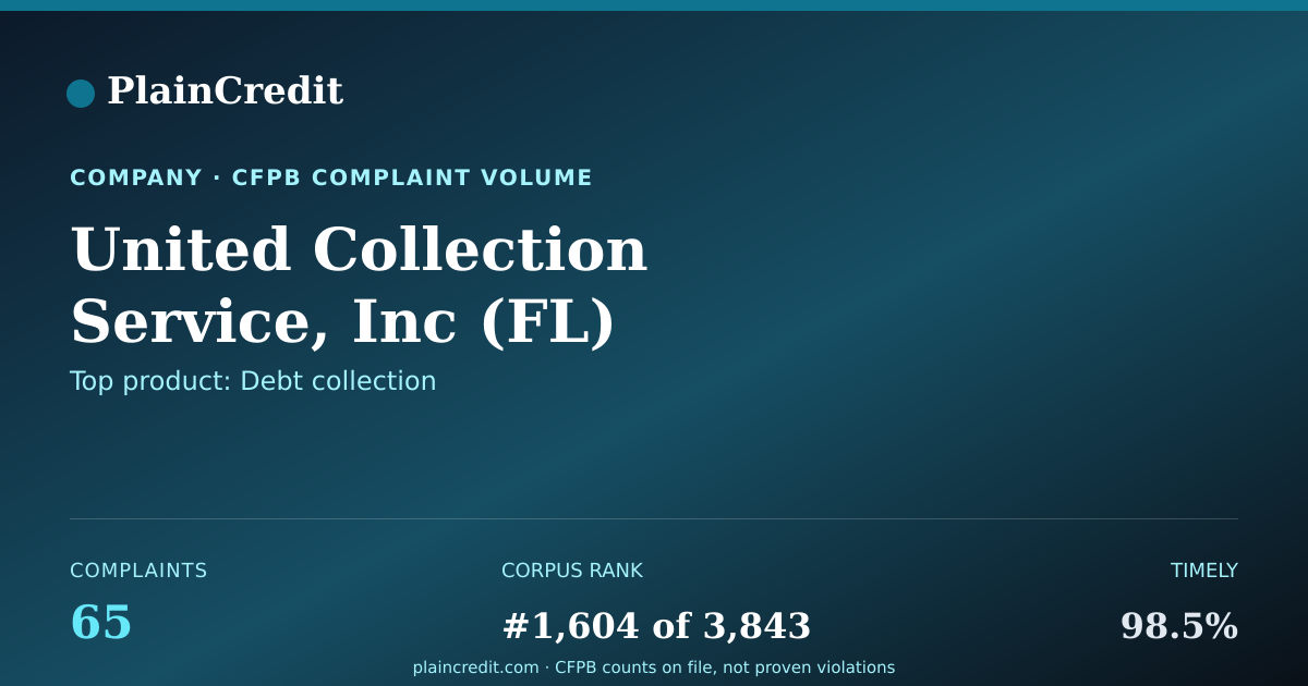 Shareable card for United Collection Service,… CFPB Complaint Profile