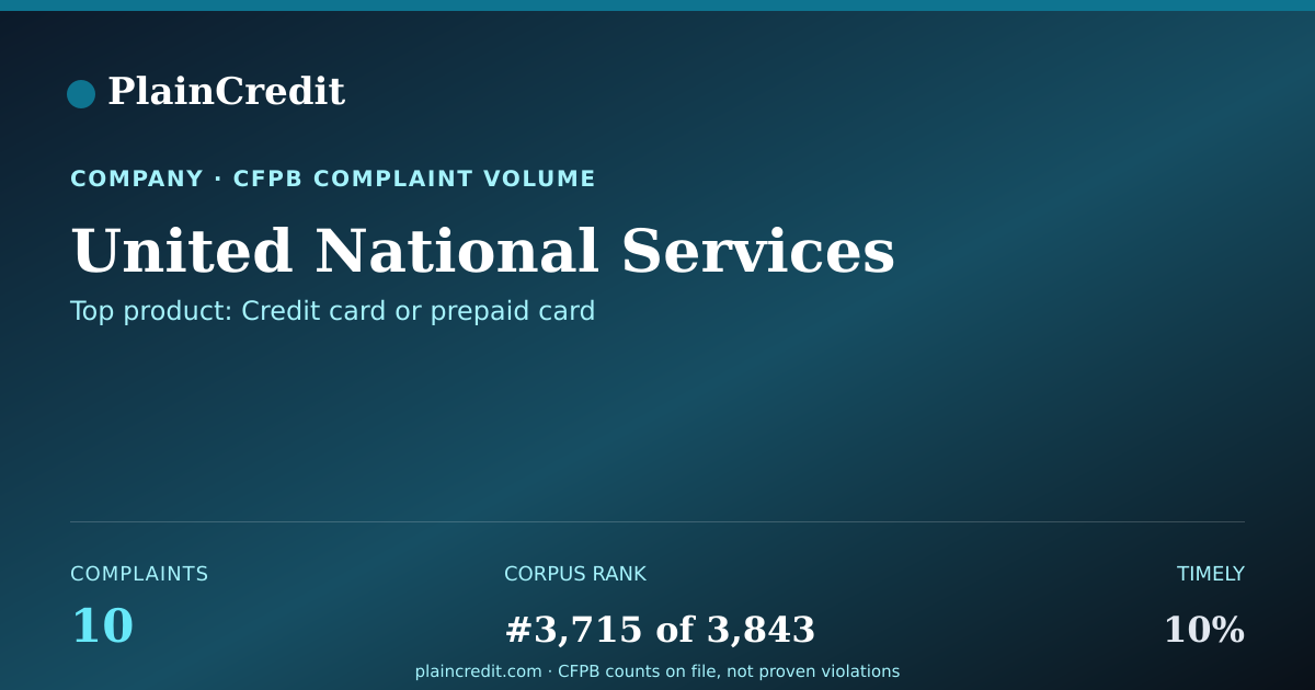 Shareable card for United National Services CFPB Complaint Profile