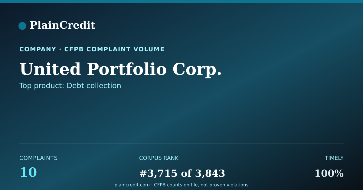Shareable card for United Portfolio Corp. CFPB Complaint Profile