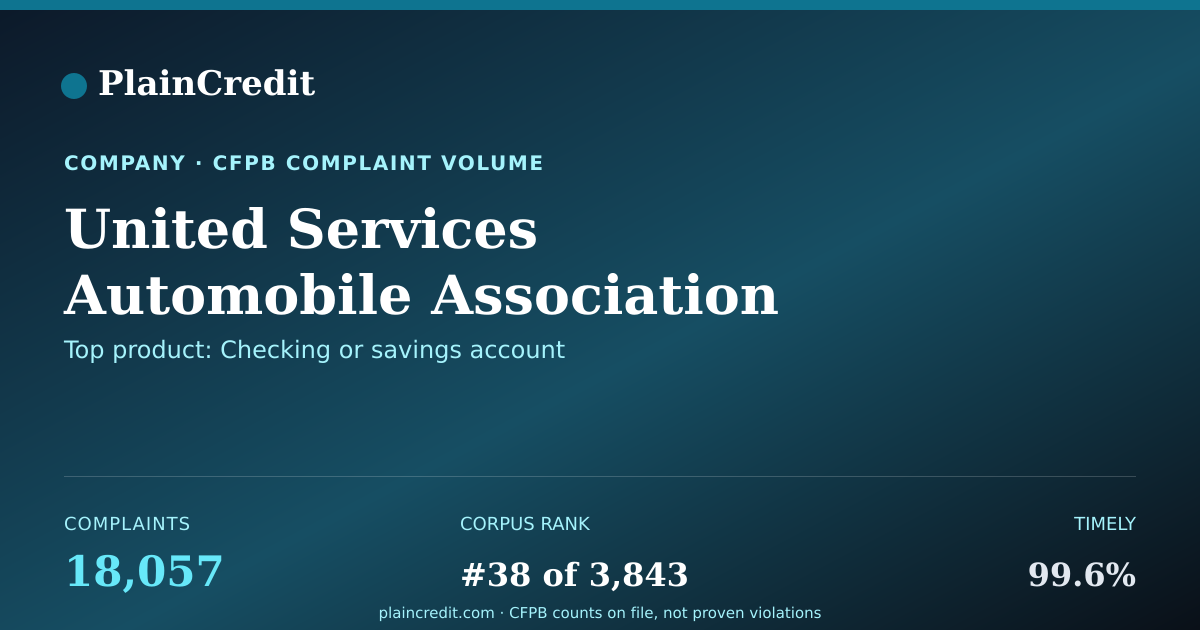 Shareable card for United Services Automobile… CFPB Complaint Profile