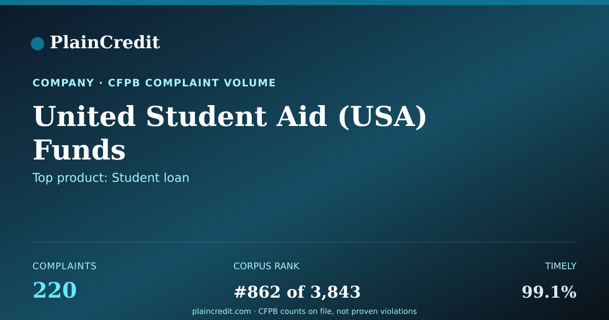 Shareable card for United Student Aid CFPB Complaint Profile