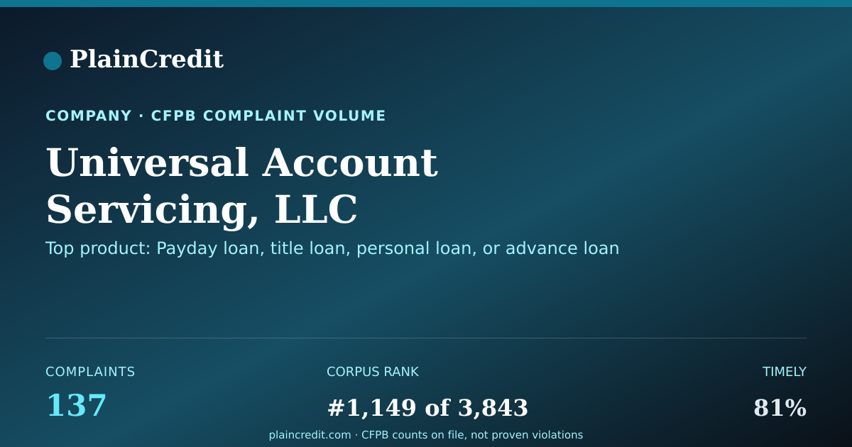 Shareable card for Universal Account Servicing… CFPB Complaint Profile