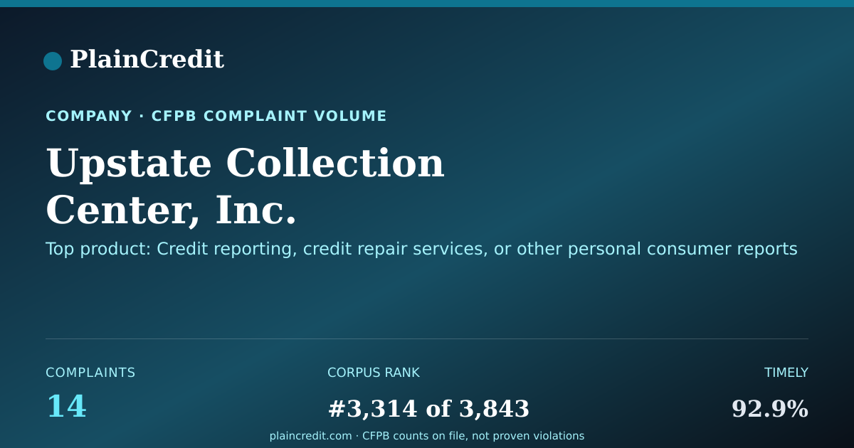 Shareable card for Upstate Collection Center,… CFPB Complaint Profile