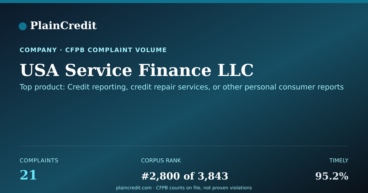 Shareable card for USA Service Finance LLC CFPB Complaint Profile