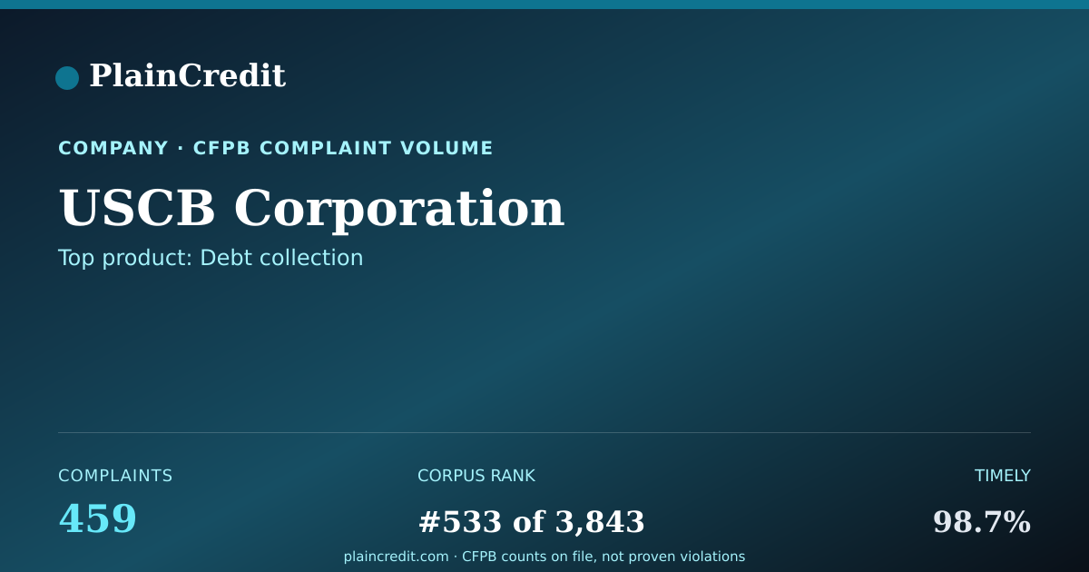 Shareable card for USCB Corporation CFPB Complaint Profile