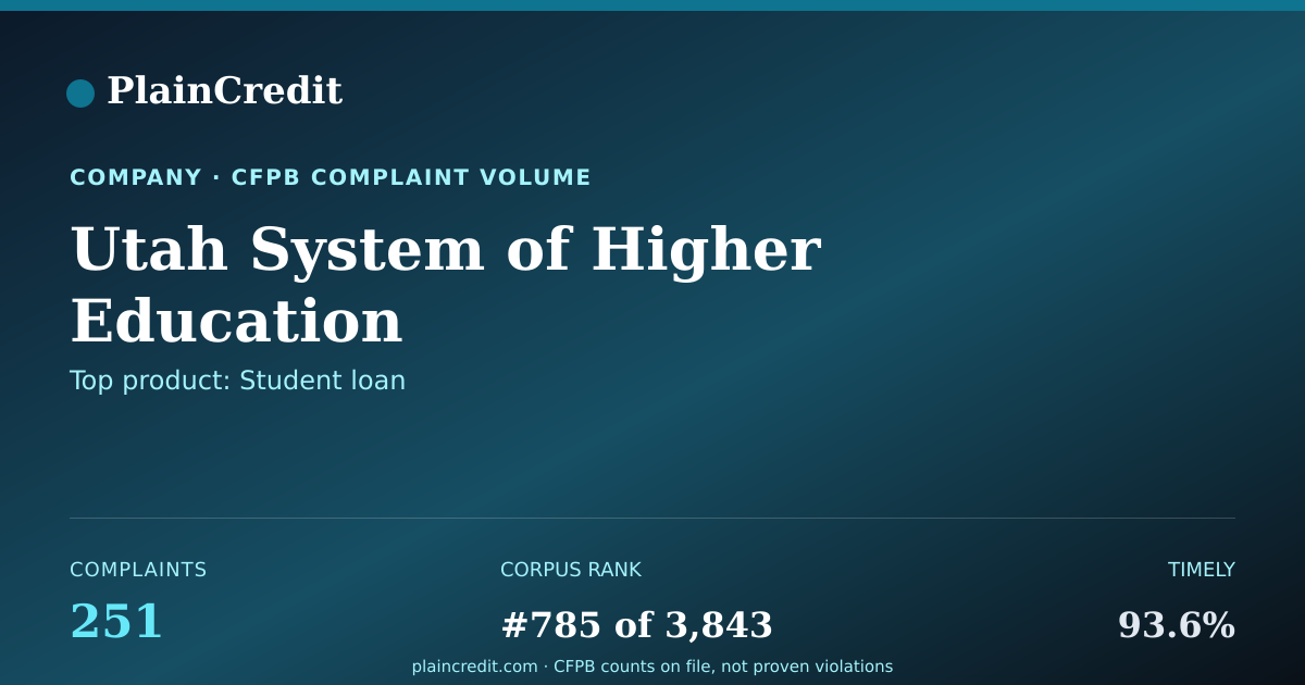 Shareable card for Utah System CFPB Complaint Profile