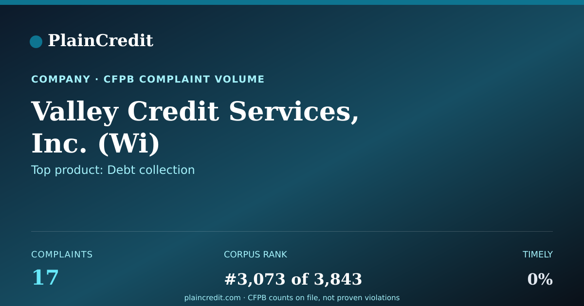 Shareable card for Valley Credit Services, Inc. CFPB Complaint Profile