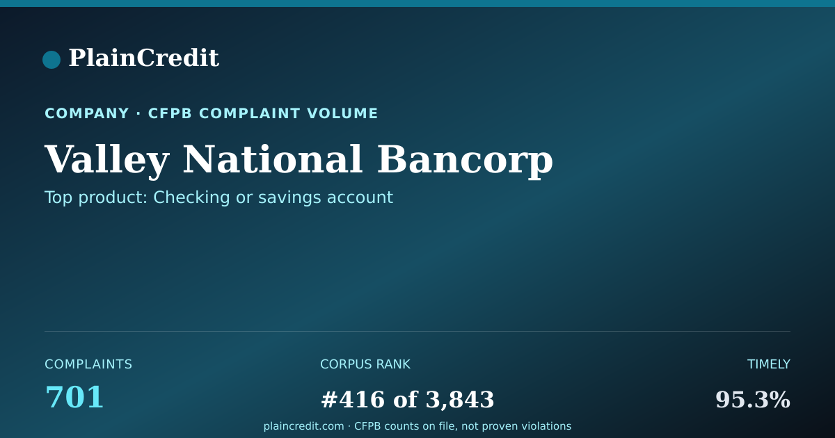 Shareable card for Valley National Bancorp CFPB Complaint Profile