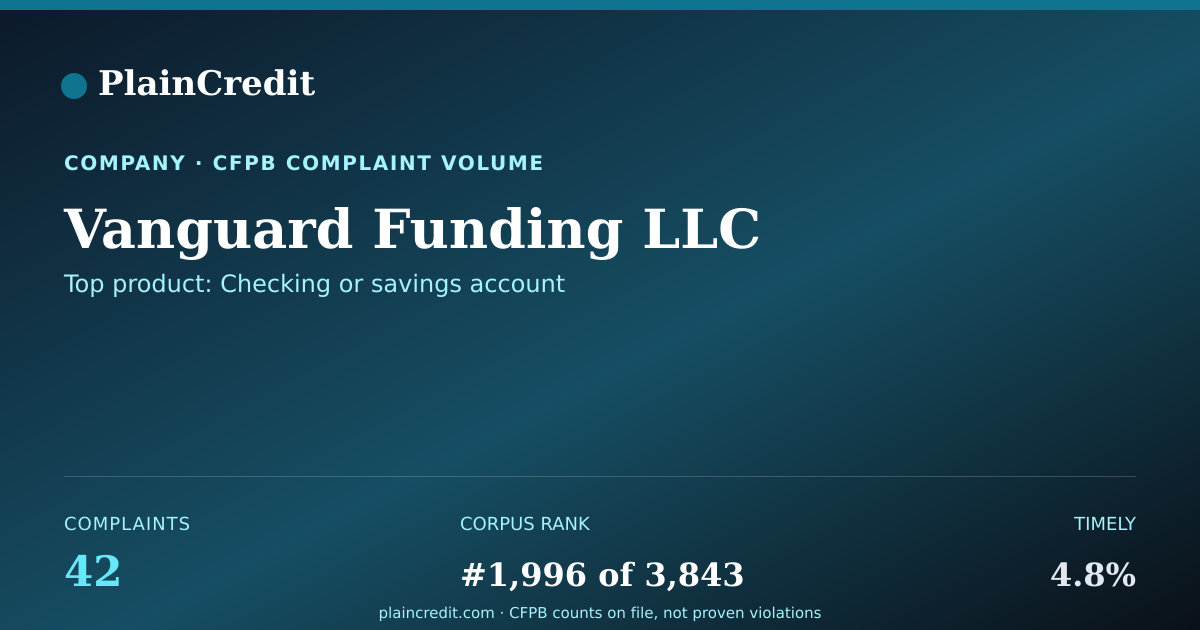 Shareable card for Vanguard Funding LLC CFPB Complaint Profile