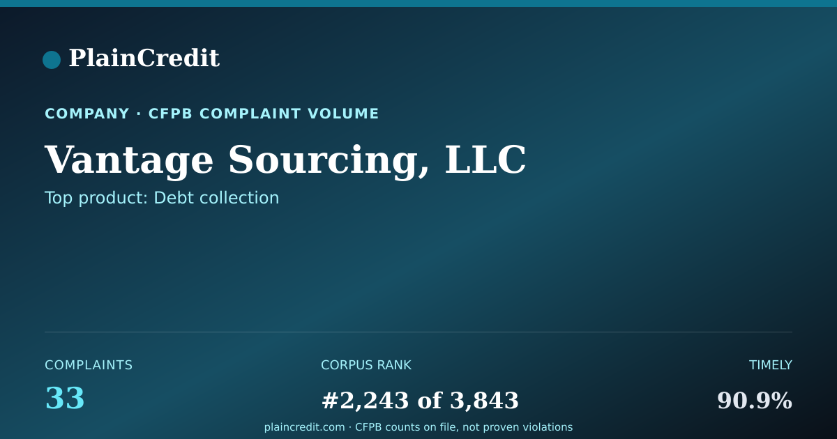 Shareable card for Vantage Sourcing, LLC CFPB Complaint Profile