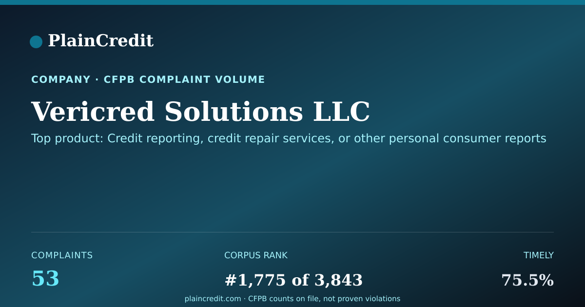 Shareable card for Vericred Solutions LLC CFPB Complaint Profile