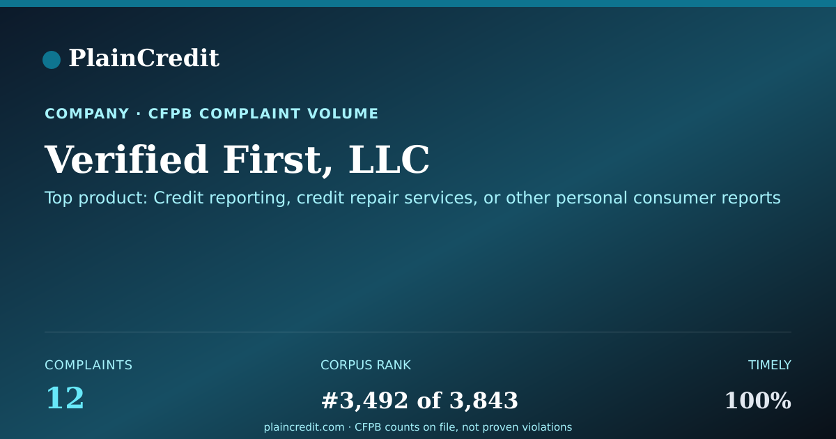 Shareable card for Verified First, LLC CFPB Complaint Profile