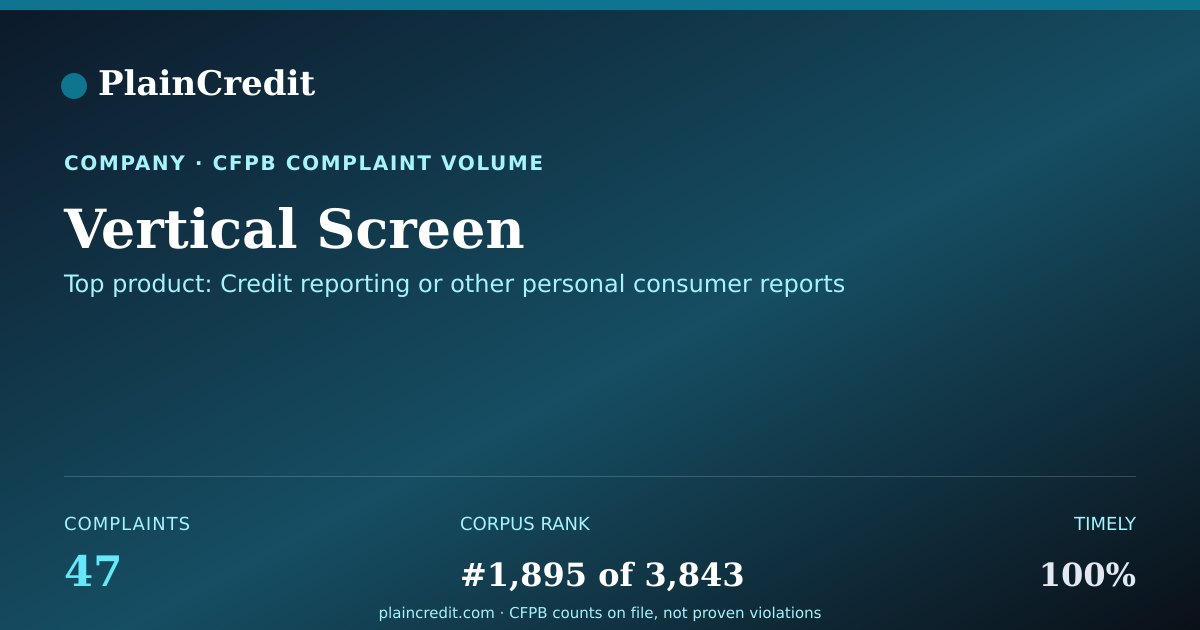 Shareable card for Vertical Screen CFPB Complaint Profile