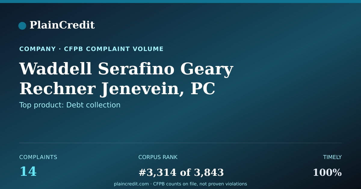 Shareable card for Waddell Serafino Geary Rech… CFPB Complaint Profile