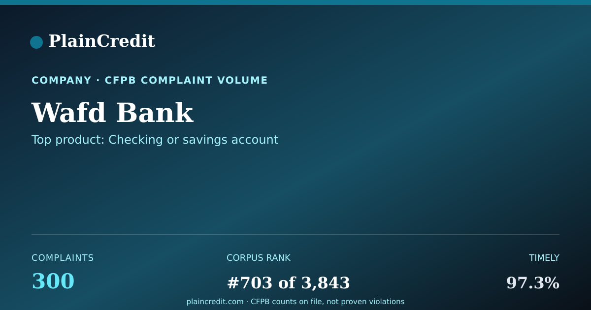 Shareable card for Wafd Bank CFPB Complaint Profile