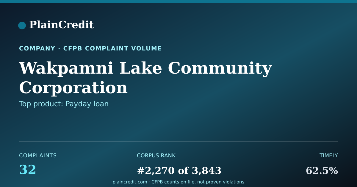 Shareable card for Wakpamni Lake Community Cor… CFPB Complaint Profile