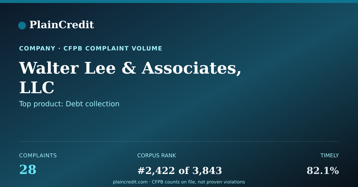 Shareable card for Walter Lee & Associates, LLC CFPB Complaint Profile