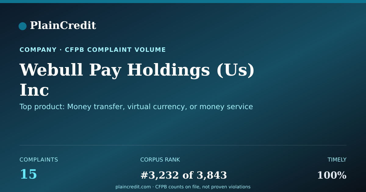 Shareable card for Webull Pay Holdings (Us) Inc CFPB Complaint Profile