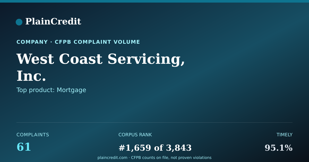 Shareable card for West Coast Servicing, Inc. CFPB Complaint Profile