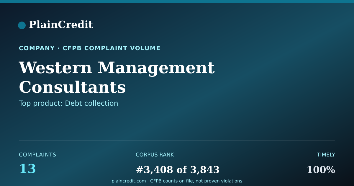 Shareable card for Western Management Consulta… CFPB Complaint Profile
