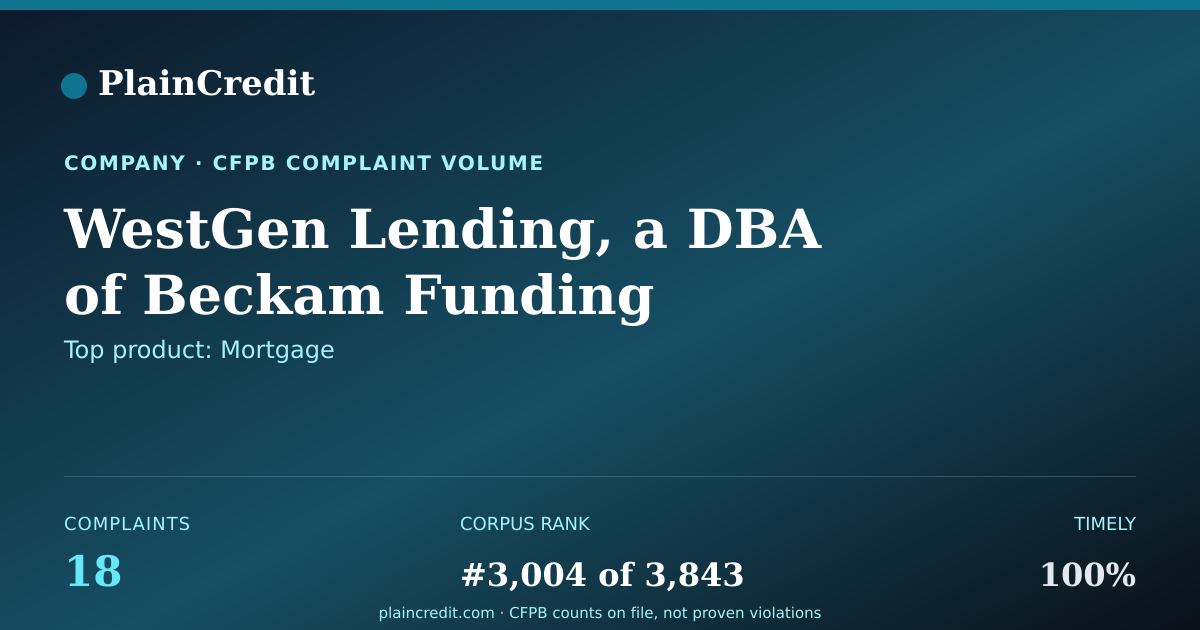 Shareable card for WestGen Lending, a DBA CFPB Complaint Profile