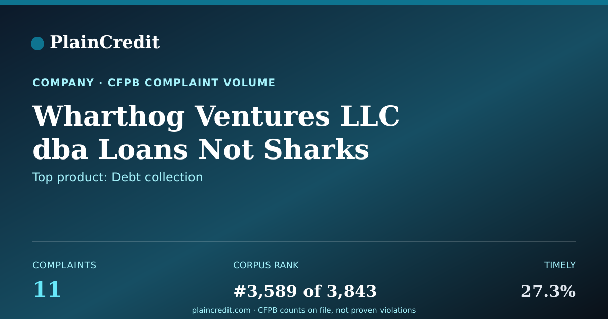 Shareable card for Wharthog Ventures LLC dba L… CFPB Complaint Profile