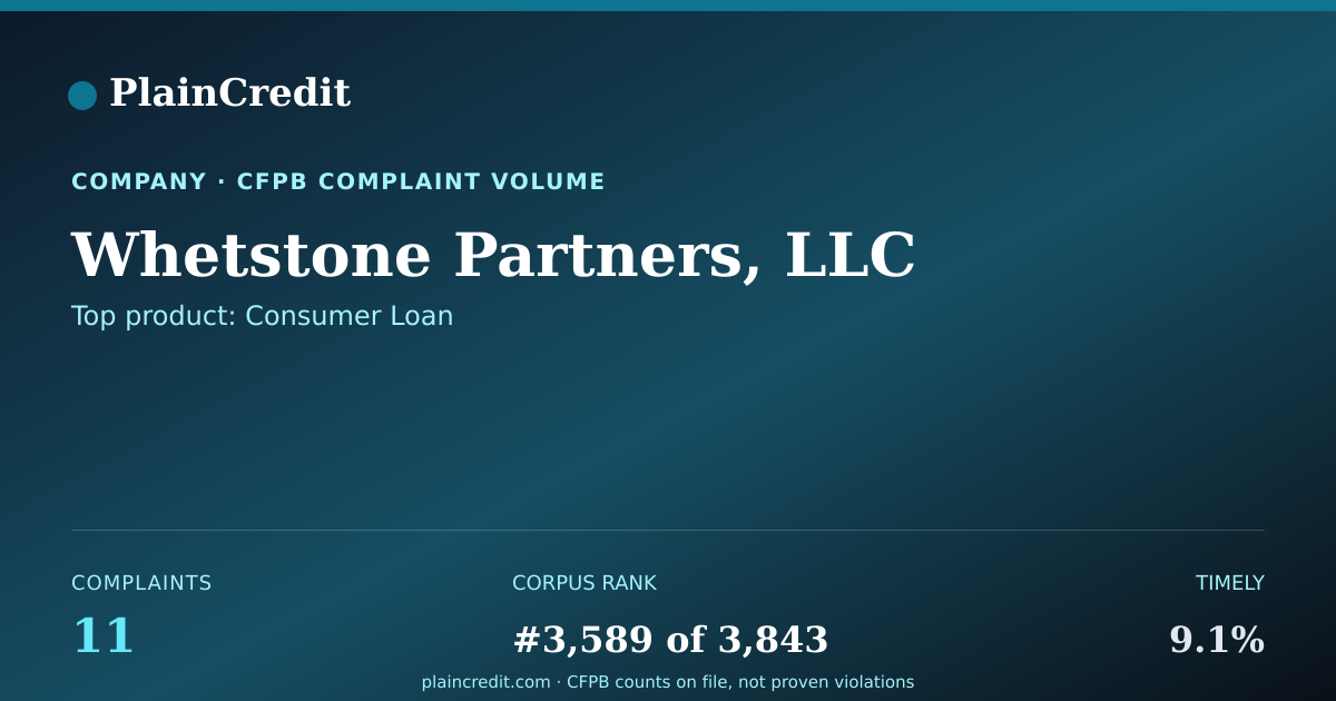Shareable card for Whetstone Partners, LLC CFPB Complaint Profile