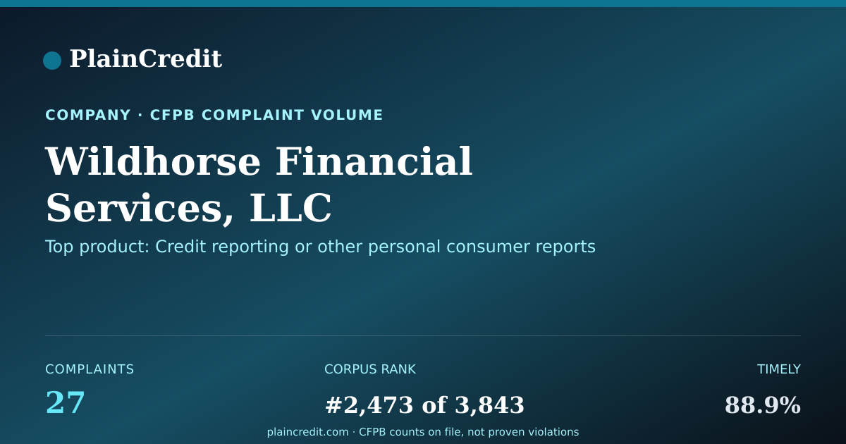 Shareable card for Wildhorse Financial Service… CFPB Complaint Profile