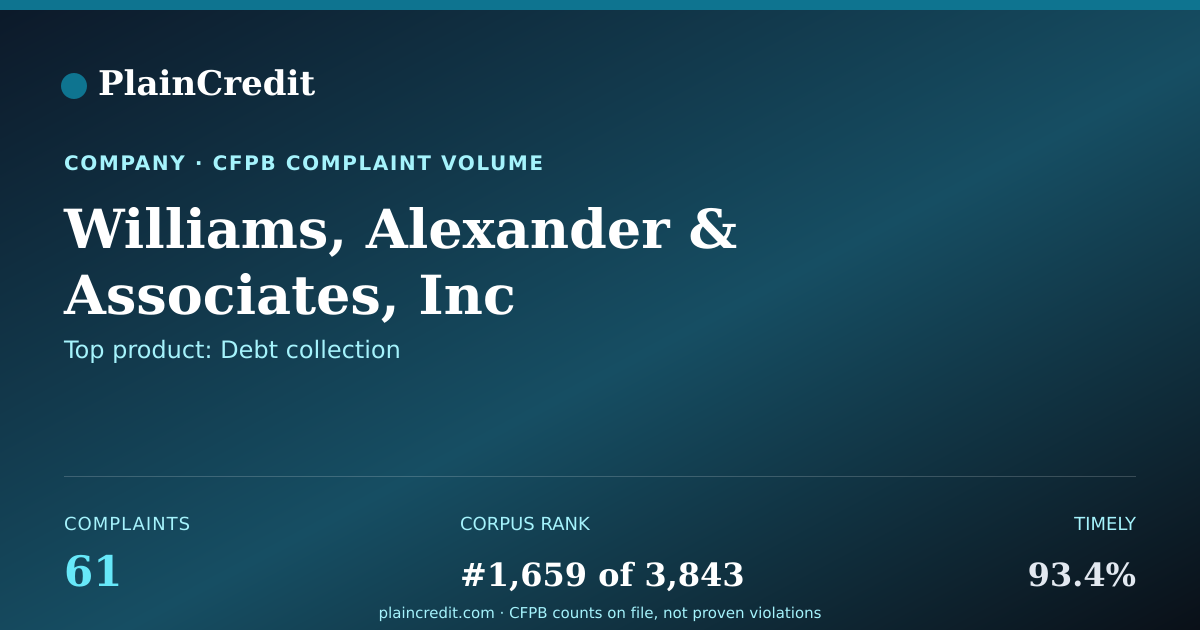 Shareable card for Williams, Alexander CFPB Complaint Profile
