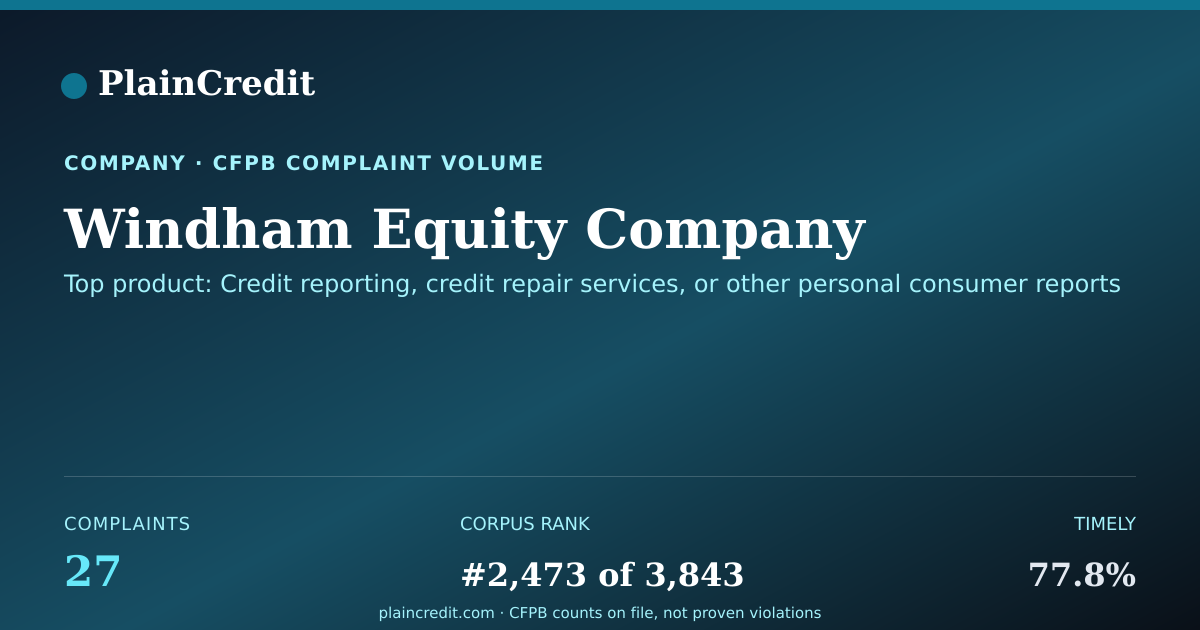 Shareable card for Windham Equity Company CFPB Complaint Profile