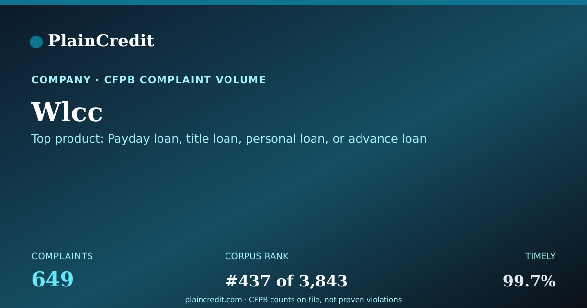 Shareable card for Wlcc CFPB Complaint Profile