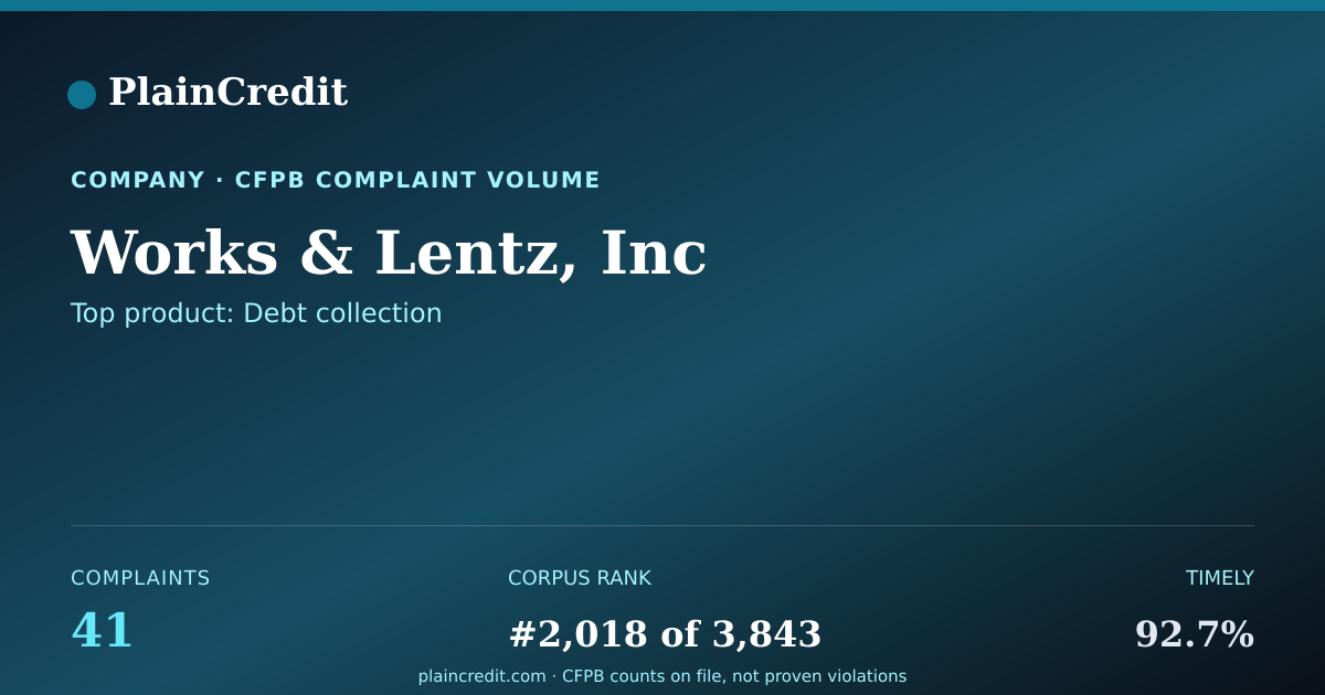 Shareable card for Works & Lentz, Inc CFPB Complaint Profile