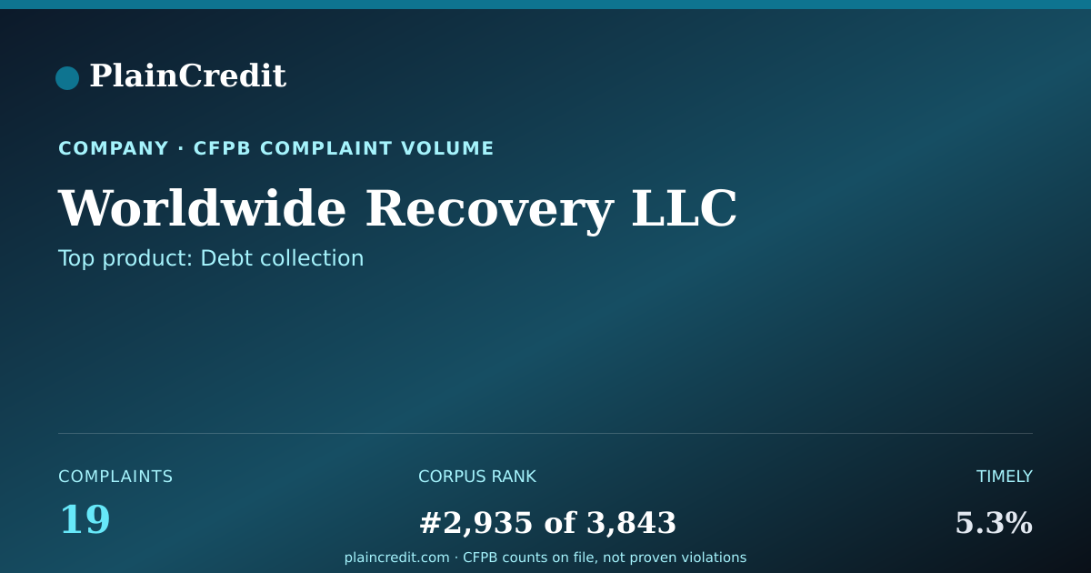 Shareable card for Worldwide Recovery LLC CFPB Complaint Profile