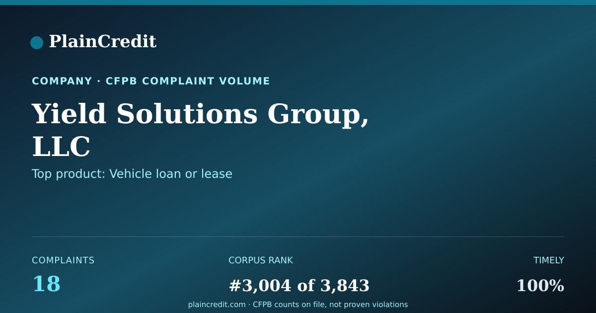 Shareable card for Yield Solutions Group, LLC CFPB Complaint Profile